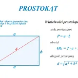 Prostokąt z bokami a i b. Wzór na pole prostokąta to P = a * b. Oblicz pole, mnożąc długości jego boków.