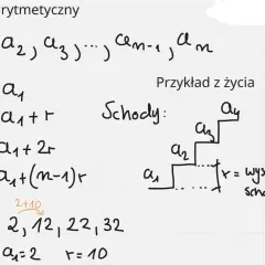 Wzór na n ty wyraz ciągu arytmetycznego, z przykładem schodów i sekwencją liczb 2, 12, 22, 32.