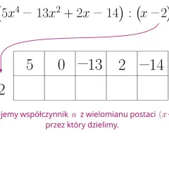 Schemat Horner'a do dzielenia wielomianu przez dwumian (x-2), ilustrujący twierdzenie Bezouta.