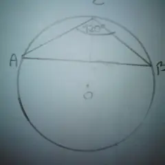 Okrąg z wpisanym trójkątem równoramiennym ABC. Kąt przy wierzchołku C wynosi 120°.