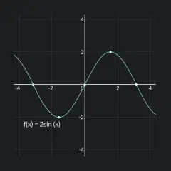 Wykres funkcji f(x) = 2sin(x) pokazuje jej ciągłość. Widać falę sinusoidalną bez przerw.