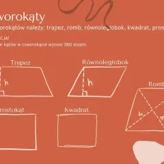 Ilustracja przedstawia czworokąty: trapez, równoległobok, romb, prostokąt i kwadrat. Definicja kwadratu jest kluczowa w geometrii.