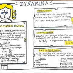 Fizyka dynamika klasa 7: zasady dynamiki Newtona, bezwładność, swobodny spadek, siły oporu ruchu.