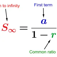 Wzór na sumę nieskończonego ciągu geometrycznego: S∞ = a / (1-r), gdzie 'a' to pierwszy wyraz, a 'r' to iloraz.