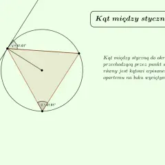 Ilustracja geometryczna przedstawiająca twierdzenie o kącie między styczną a cięciwą. Kąty γ i β mają po 61.61°.