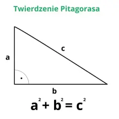 Trójkąt prostokątny z bokami a, b, c. Podpisane twierdzenie Pitagorasa: a² + b² = c².