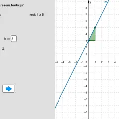 Prosta m to wykres funkcji y = 2x + 3. Widać to na wykresie, gdzie współczynnik kierunkowy wynosi 2, a wyraz wolny 3.