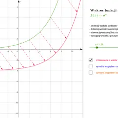 Wykres funkcji wykładniczej f(x) = 1.35^x z zaznaczonym przesunięciem o wektor [3, -4].