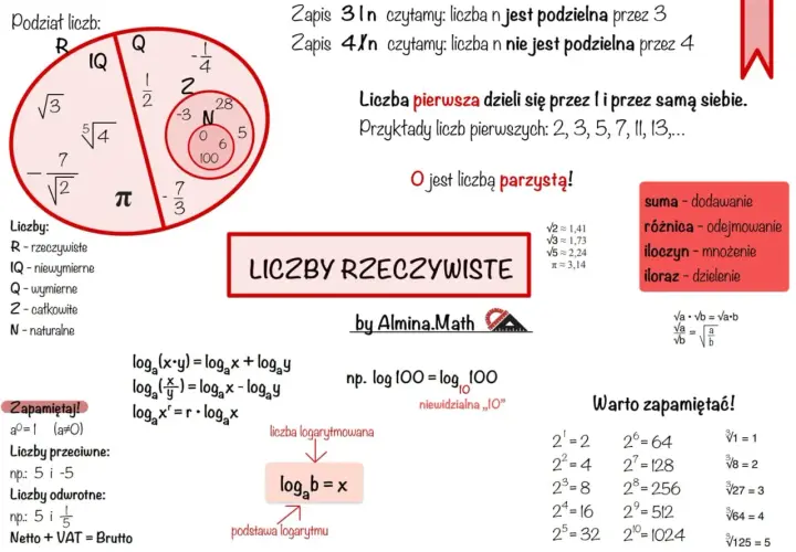 Co to jest liczba rzeczywista? To zbiór liczb, który obejmuje liczby wymierne i niewymierne, jak π czy √2.