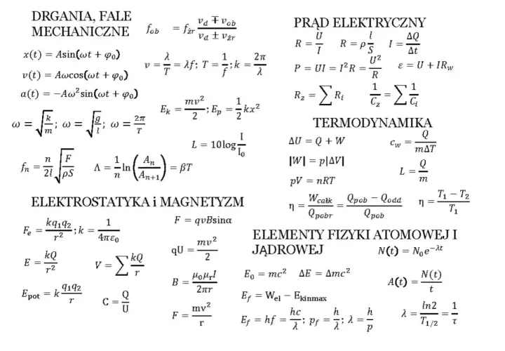 Wzory fizyczne: jak obliczyć prędkość (v=λf, v=mv²/2), wzory na energię, pole elektryczne, prąd, termodynamikę i fizykę atomową.