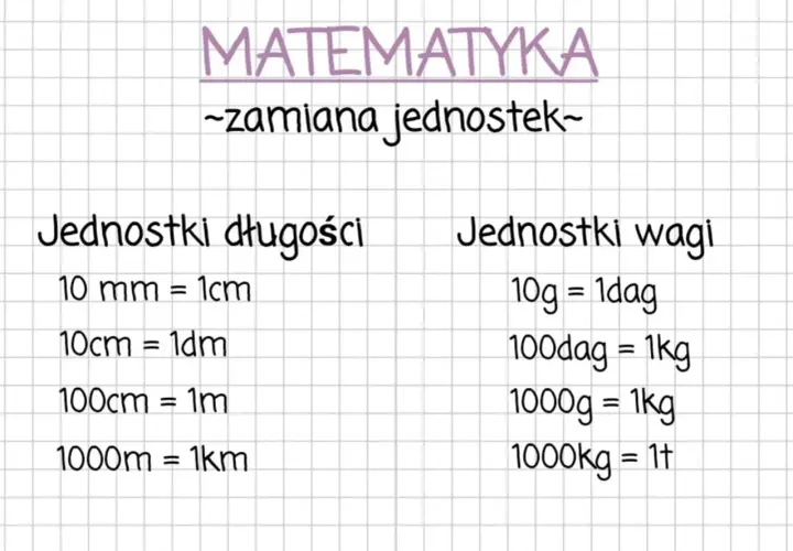 Matematyka: zamiana jednostek. Długości: 10 mm to najmniejsza jednostka miary, równa 1 cm. Wagi: 10 g = 1 dag.
