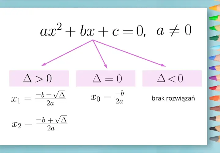 Równanie kwadratowe ax²+bx+c=0 ma dwa rozwiązania, gdy Δ>0, jedno gdy Δ=0, a gdy Δ<0, jest to równanie sprzeczne i nie ma rozwiązań.