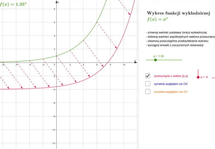 Wykres funkcji wykładniczej f(x) = 1.35^x z zaznaczonym przesunięciem o wektor [3, -4].