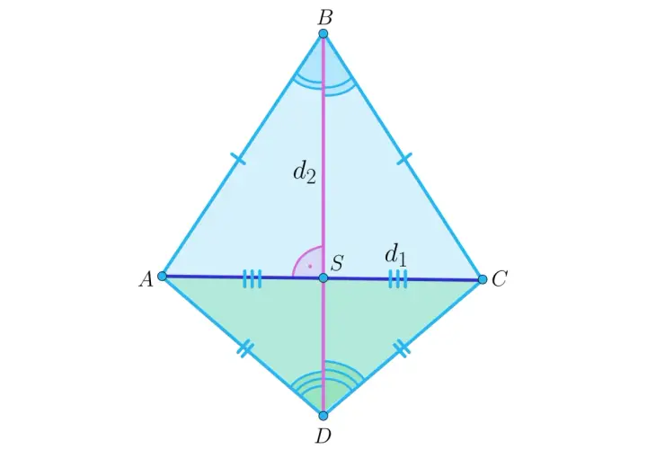 Deltoid ABCD z przekątnymi d1 i d2. Wzór na pole deltoidu: P = (d1 * d2) / 2.