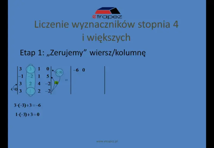 Obliczanie wyznacznika macierzy: etap zerowania wiersza/kolumny. Widać macierz i kroki obliczeń.