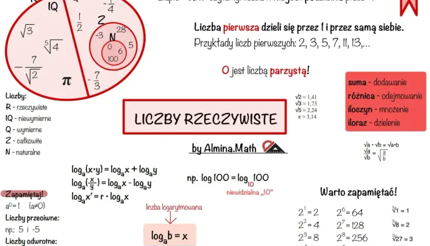 Co to jest liczba rzeczywista? To zbiór liczb, który obejmuje liczby wymierne i niewymierne, jak π czy √2.