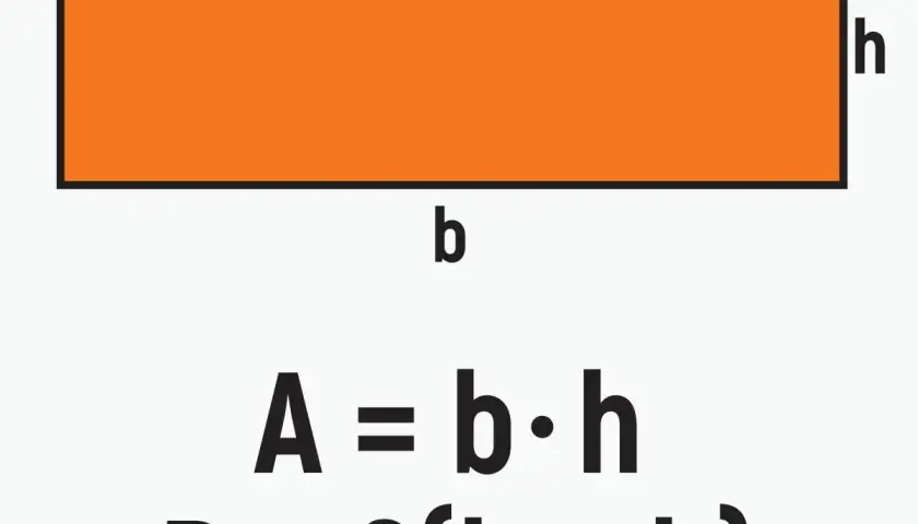 Pomarańczowy prostokąt ABCD o bokach b i h. Wzory na pole A=b*h i obwód P=2(h+b).