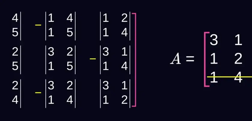 Obliczanie macierzy odwrotnej 2x2. Widać wzór na macierz dopełnień algebraicznych.