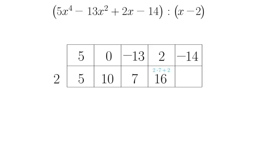 Schemat Hornera do dzielenia wielomianu 5x⁴ - 13x² + 2x - 14 przez (x-2). Wynik to 5x³ + 10x² + 7x + 16 z resztą 16.