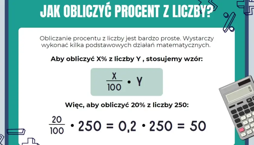 Obliczanie procentu z liczby jest proste. Poznaj wzory na procenty i jak obliczyć 20% z 250.