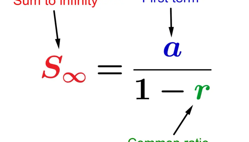 Wzór na sumę nieskończonego ciągu geometrycznego: S∞ = a / (1-r), gdzie 'a' to pierwszy wyraz, a 'r' to iloraz.