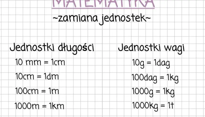 Matematyka: zamiana jednostek. Długości: 10 mm to najmniejsza jednostka miary, równa 1 cm. Wagi: 10 g = 1 dag.