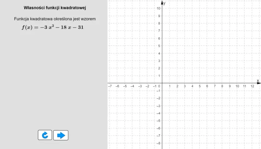 Wykres funkcji kwadratowej f(x) = -3x² - 18x - 31. Widać układ współrzędnych, na którym można zaznaczyć wzór na wierzchołek paraboli.