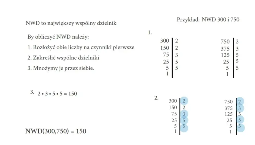 NWD przykłady: rozkład liczb 300 i 750 na czynniki pierwsze, podkreślenie wspólnych dzielników i ich mnożenie. NWD(300,750) = 150.