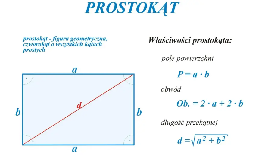 Pole prostokąta - wzór P=a·b. Obliczaj bezbłędnie!