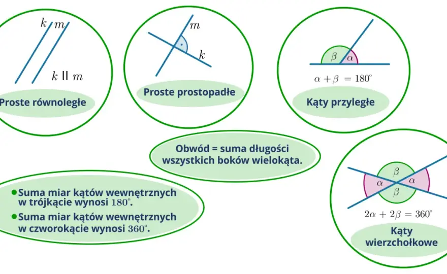 Kąty wierzchołkowe - jak je rozumieć i liczyć bez błędów
