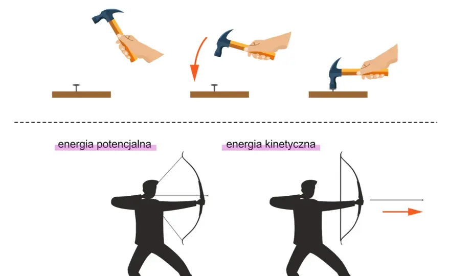 Energia kinetyczna - Wzór, przykłady i pułapki. Zrozum fizykę!