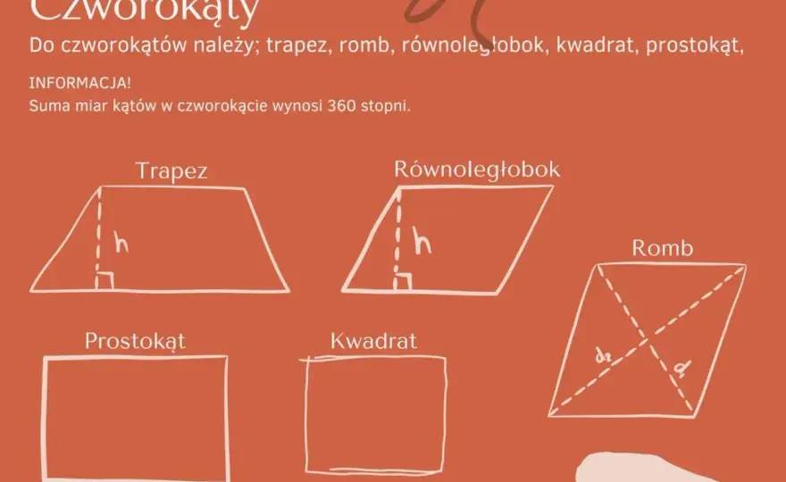 Kwadrat - Własności, wzory i jak go rozpoznać bez pomyłek