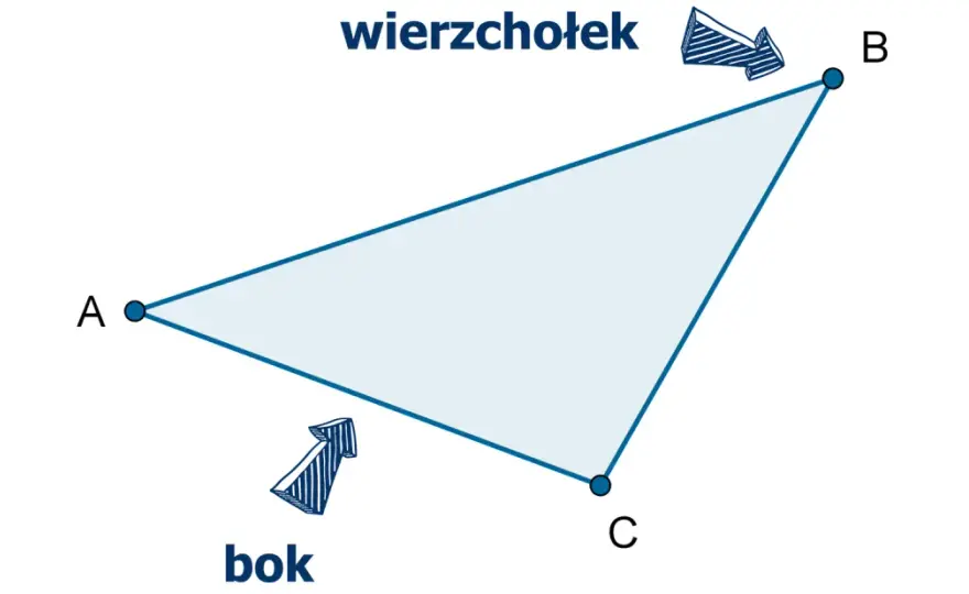 Środkowa trójkąta - definicja, rysunek i najważniejsze własności