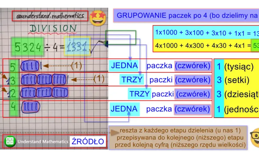 Dzielenie pisemne - Krok po kroku zrozumiesz wszystko!