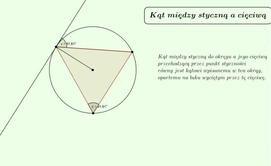Kąt między styczną a cięciwą - Opanuj to twierdzenie!