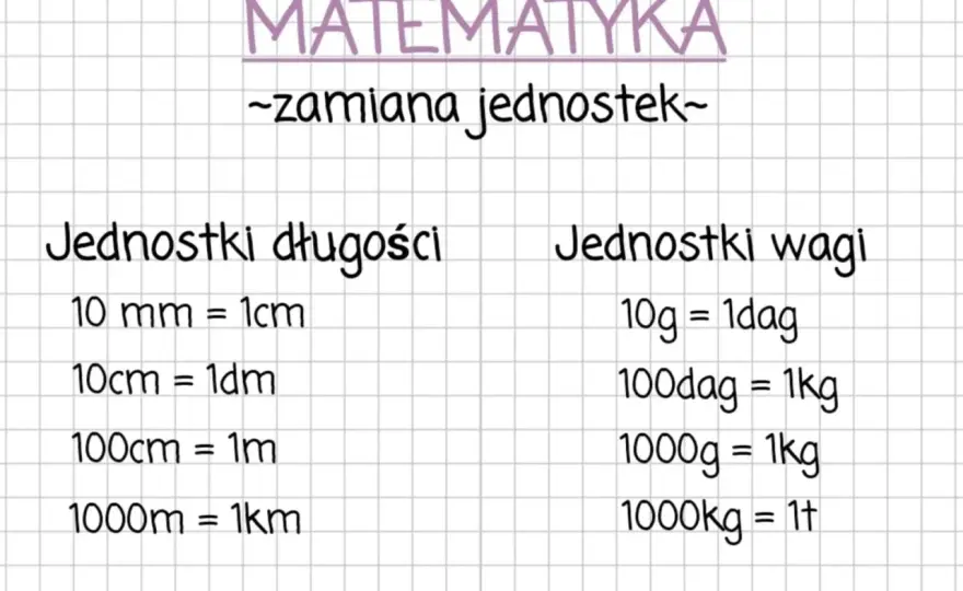 Najmniejsza jednostka miary - Czy na pewno wiesz, jaka?