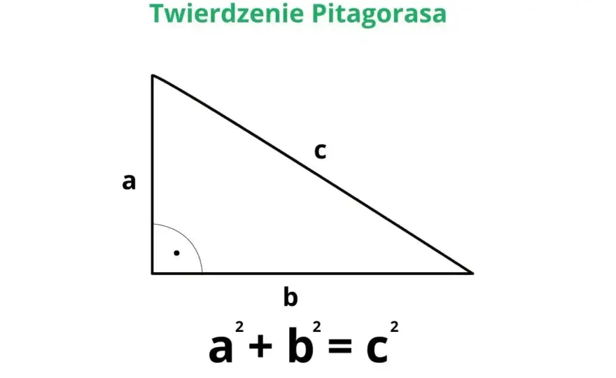 Twierdzenie Pitagorasa - Jak liczyć bez błędów?
