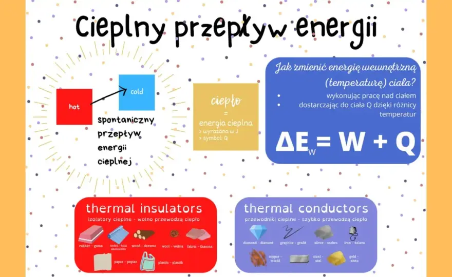 Przemiany energii w fizyce - Zrozum to raz na zawsze!