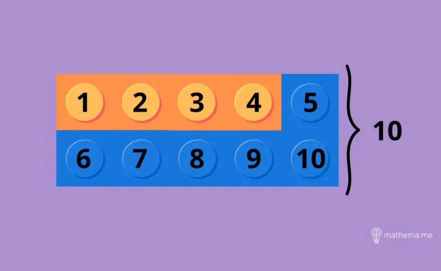 Matematyka klasa 3 - Jak zrozumieć liczby i działania?