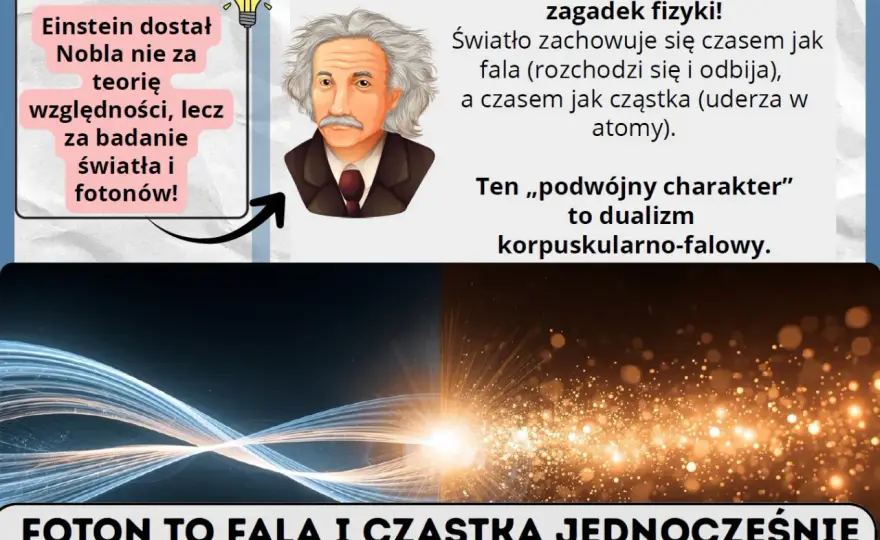 Światło - Fala czy foton? Kompletny przewodnik po optyce