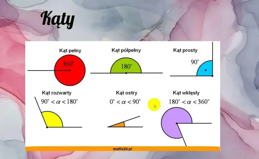 Geometria płaska klasa 5 - Opanuj figury i kąty bez stresu!