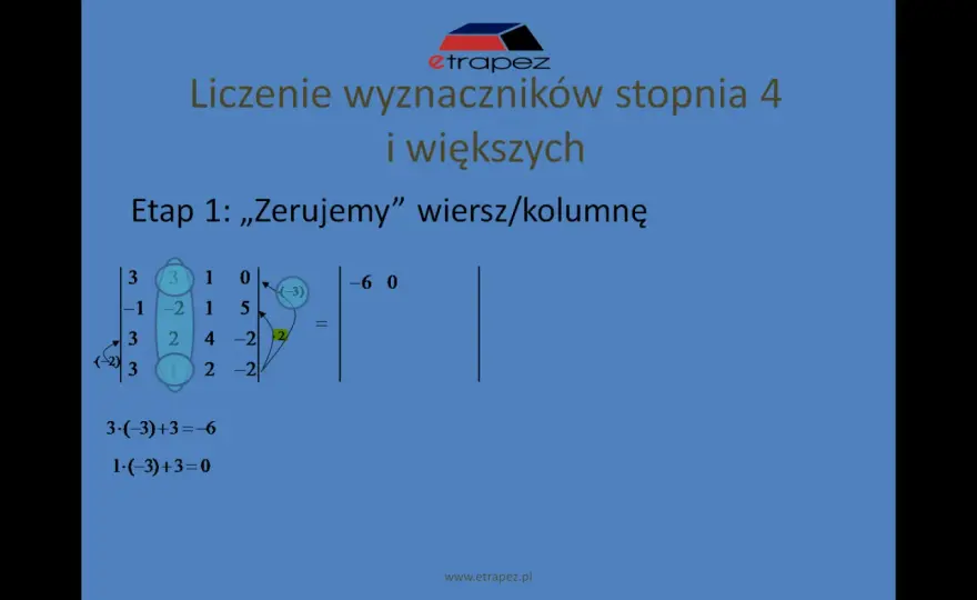 Wyznacznik macierzy - jak liczyć i co mówi o równaniach?