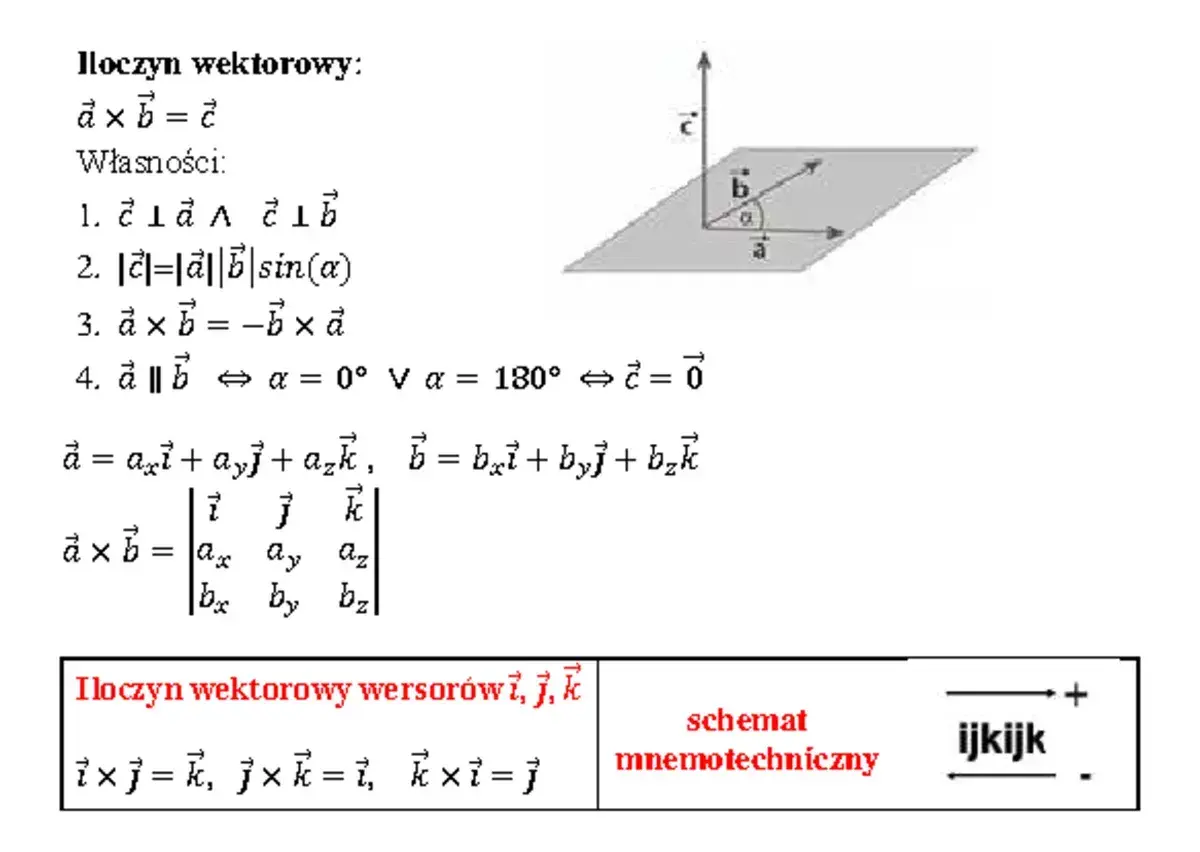 Ilustracja przedstawia mnożenie wektora przez liczbę, pokazując wzory i własności iloczynu wektorowego.