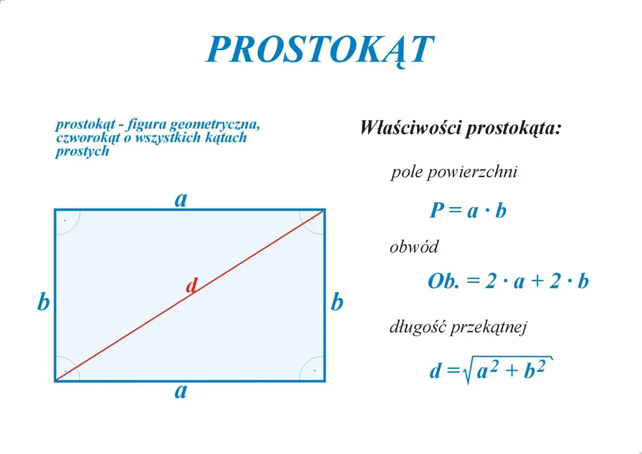Prostokąt z bokami a i b. Wzór na pole prostokąta to P = a * b. Oblicz pole, mnożąc długości jego boków.