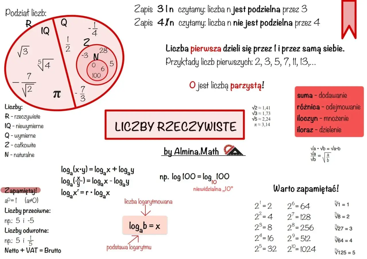 Co to jest liczba rzeczywista? To zbiór liczb, który obejmuje liczby wymierne i niewymierne, jak π czy √2.