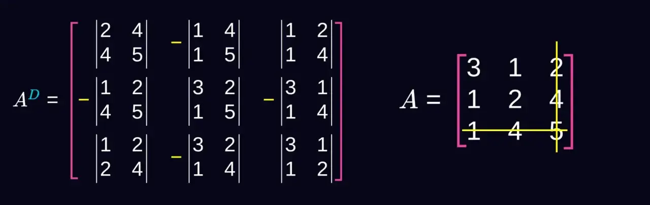 Obliczanie macierzy odwrotnej 2x2. Widać wzór na macierz dopełnień algebraicznych.