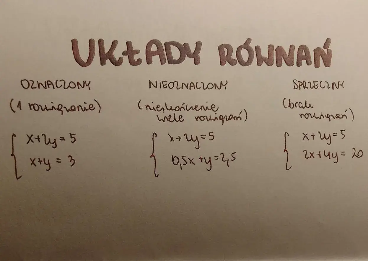 Układ oznaczony z jednym rozwiązaniem: x+2y=5, x+y=3. Obok przykłady układów nieoznaczonych i sprzecznych.