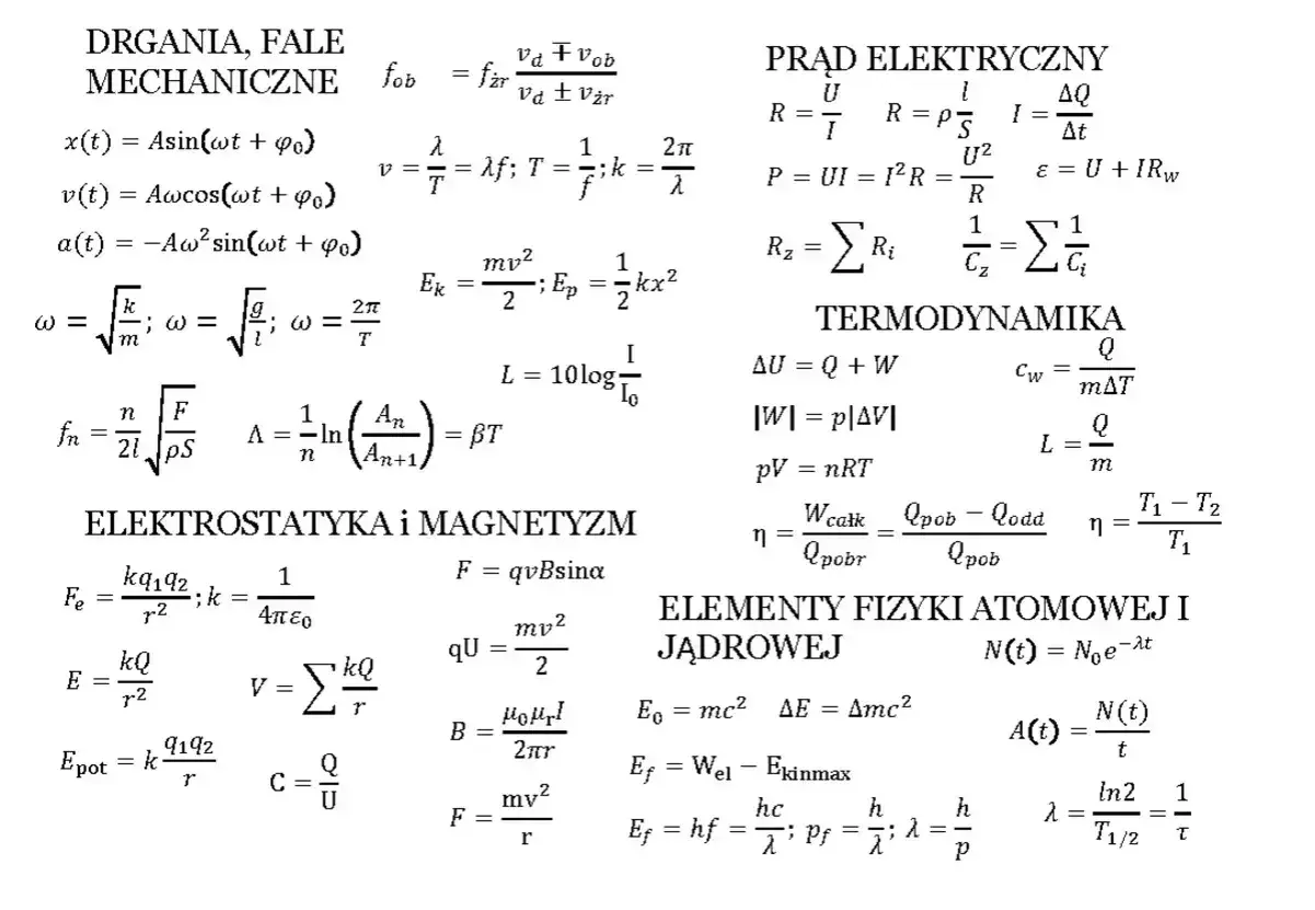 Wzory fizyczne: jak obliczyć prędkość (v=λf, v=mv²/2), wzory na energię, pole elektryczne, prąd, termodynamikę i fizykę atomową.