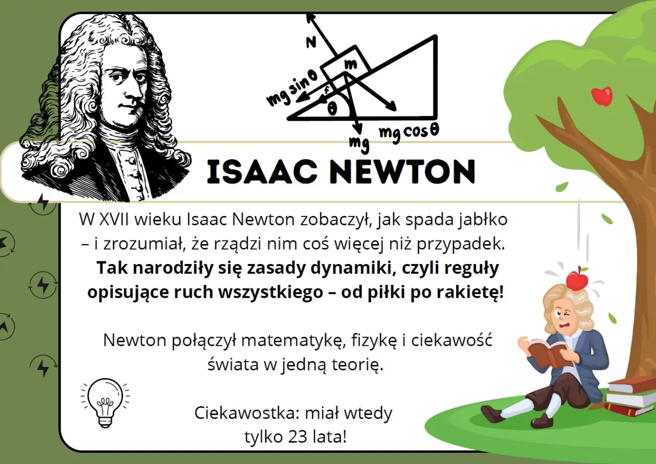 Portret Isaaca Newtona i schemat sił na równi pochyłej. Obrazek ilustruje zasady dynamiki Newtona, które narodziły się z obserwacji spadającego jabłka.