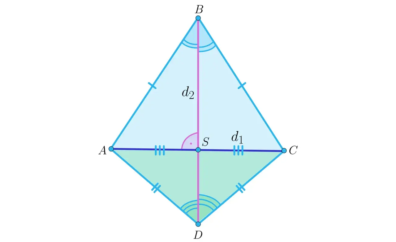 Deltoid ABCD z przekątnymi d1 i d2. Wzór na pole deltoidu: P = (d1 * d2) / 2.
